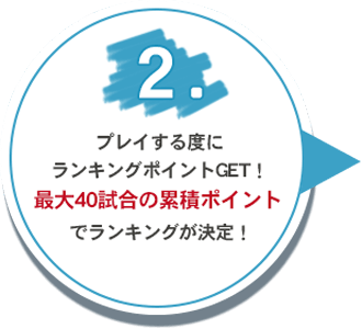 2.プレイする度にランキングポイントGET！最大40試合の累積ポイントでランキングが決定！