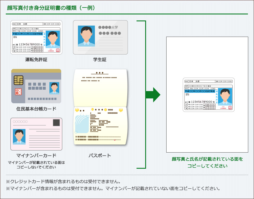 顔写真付き身分証明書の種類（一例）