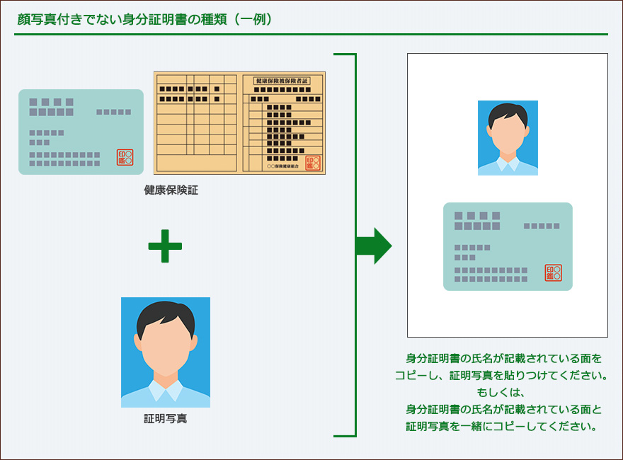 顔写真付きでない身分証明書の一例