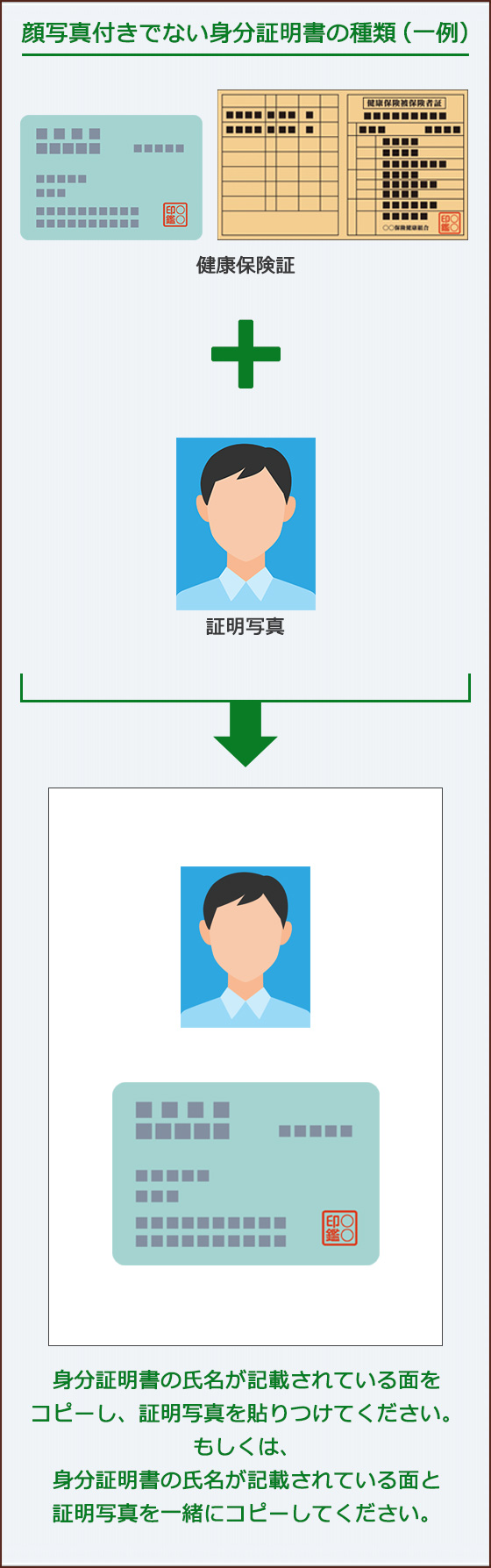 顔写真付きでない身分証明書の一例