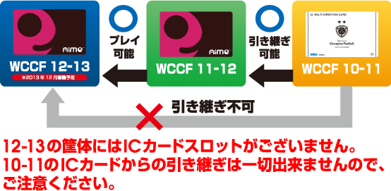 WCCF 2012-2013へのデータ引き継ぎに関する重要なお知らせ