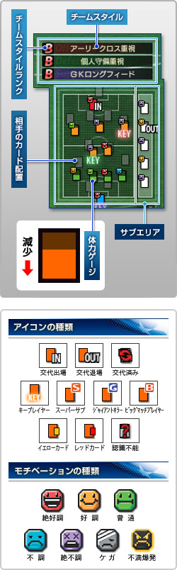 フォーメーションレーダー