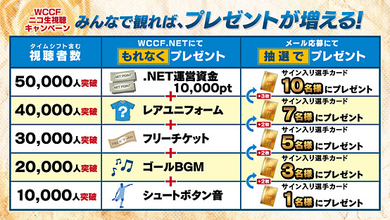 ＜大坪由佳出演＞ WCCF ニコニコ生放送 第3節 Powered by 電撃アーケード