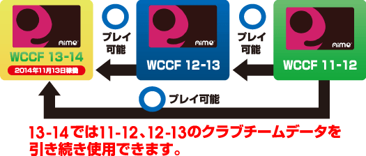 WCCF 2013-2014の稼働日が決定しました！