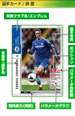 WCCF公式ウェブサイト -WORLD CLUB Champion Football 2013-2014-